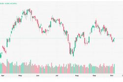 Chứng khoán 06/10: VN-Index đảo chiều tăng gần 6 điểm cuối phiên