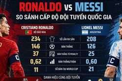 Cùng ngày 7/10: Messi giã từ đội tuyển Argentina, Ronaldo bỏ ngỏ tương lai