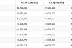 Bảng giá Honda Air Blade tháng 10/2026: Giá đại lý đang dần 'hạ nhiệt'