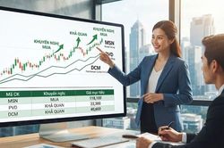 Công ty chứng khoán khuyến nghị mua MSN, khả quan với PVD và DCM