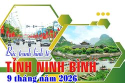 Bức tranh kinh tế tỉnh Ninh Bình 9 tháng năm 2026