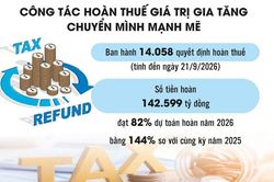 Ngăn chặn gian lận hoàn thuế, bảo vệ doanh nghiệp làm ăn chân chính