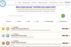 'Trường học hạnh phúc 2026': Trường tiểu học Bùi Quốc Khái vượt mốc 300.000 điểm bình chọn