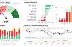 Xu hướng chứng khoán 7/10, tiếp tục cơ cấu danh mục