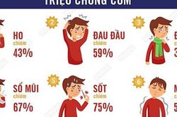 Cúm A tăng nhanh, các tỉnh phía Bắc có nguy cơ bước vào đợt gia tăng mới