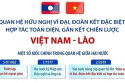 Quan hệ hữu nghị vĩ đại, đoàn kết đặc biệt, hợp tác toàn diện, gắn kết chiến lược Việt Nam - Lào