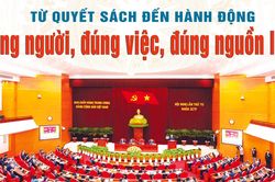 Từ quyết sách đến hành động: Đúng người, đúng việc, đúng nguồn lực