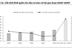 Ba nhóm cổ phiếu tâm điểm 'hút tiền' trong những tháng cuối năm nhờ tăng trưởng GDP