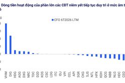 Phát hành trái phiếu bất động sản tăng mạnh, lãi suất bình quân 11,4%