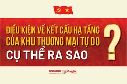[Infographic] Điều kiện về kết cấu hạ tầng của khu thương mại tự do cụ thể ra sao?