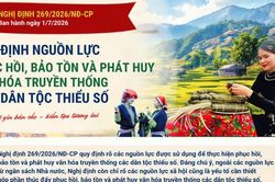 Quy định về nguồn lực phục hồi, bảo tồn và phát huy văn hóa truyền thống các dân tộc thiểu số