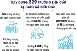 Gỡ vướng đưa các dự án trường học vùng biên về đích