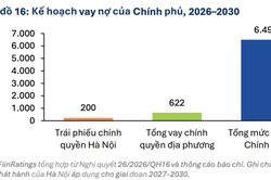 Thị trường vốn đang chuyển dịch để giải cơn khát 4,7 triệu tỷ đồng