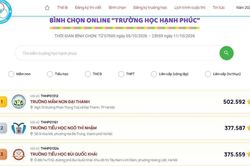 Bình chọn Trường học Hạnh phúc 2026: Thứ hạng khối trường mầm non đang thay đổi ra sao?