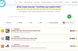 Bình chọn Trường học hạnh phúc 2026: Một trường tại Quảng Ninh đang dẫn đầu hạng mục Top 10 trường liên cấp tư thục