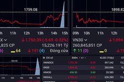 Xu hướng chứng khoán 8/10, dòng tiền vẫn dè dặt