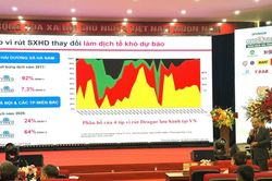 Nghiên cứu khoa học sức khỏe trước yêu cầu của kỷ nguyên số