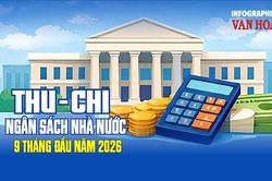 Chi đầu tư phát triển tăng 49,3%, ngân sách đang ưu tiên điều gì?
