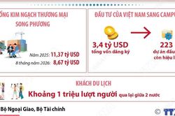 Quan hệ láng giềng tốt đẹp, hữu nghị truyền thống, hợp tác toàn diện, bền vững lâu dài Việt Nam-Campuchia