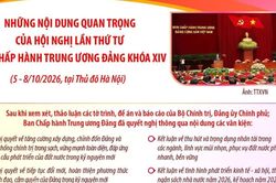 Những nội dung quan trọng của Hội nghị lần thứ tư Ban Chấp hành Trung ương Đảng khóa XIV