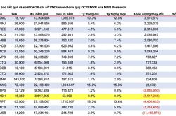 Dự báo PNJ sắp được các quỹ ETF mua vào hơn 3 triệu cổ