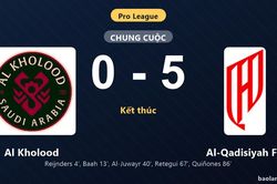 Thống kê trận đấu Al Kholood 0-5 Al-Qadisiyah FC: Al-Qadisiyah FC thắng đậm thuyết phục