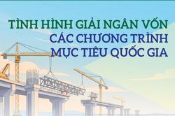 Infographics: Tình hình giải ngân vốn các chương trình mục tiêu quốc gia