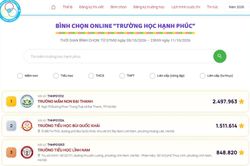 15 trường đang dẫn đầu hệ thống bình chọn 'Trường học Hạnh phúc 2026'