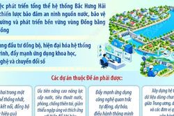 Tổng Bí thư, Chủ tịch nước Tô Lâm: Phát triển không gian Bắc Hưng Hải xanh, sạch, văn minh, hiện đại