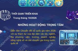 Các hoạt động hưởng ứng Ngày Chuyển đổi số quốc gia