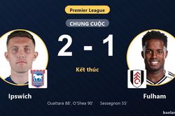 Ipswich ngược dòng kịch tính hạ Fulham, đẩy đối thủ chìm sâu ở nhóm cuối bảng