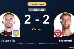 Hòa kịch tính Brentford tại Villa Park, Aston Villa chưa thể bứt khỏi nhóm cuối bảng