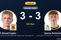 Rượt đuổi tỷ số 6 bàn, GO Ahead Eagles và Sparta Rotterdam chia điểm kịch tính