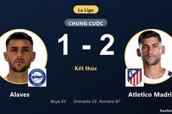 Hạ Alaves 1-2, Atletico Madrid xây chắc ngôi nhì bảng La Liga