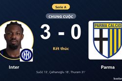 Đánh bại Parma 3-0, Inter bám đuổi ngôi đầu còn đối thủ chìm ở nhóm dưới