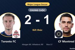 Ngược dòng hạ CF Montreal phút 90, Toronto FC đẩy đối thủ chìm sâu đáy bảng