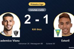 Hạ Estoril phút 88, Academico Viseu lên giữa bảng và ghìm đối thủ ở đáy bảng
