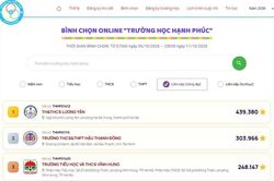 Cập nhật 6h30 ngày 10/10: Bảng xếp hạng Trường học Hạnh phúc 2026 tại 5 hạng mục