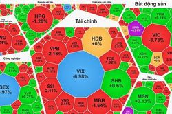 Chứng khoán tuần qua: VN-Index hụt hơi, khối ngoại bán ròng gần 14.000 tỷ đồng