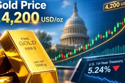 Giá vàng thế giới 10/10 tăng chạm mức 4.200 USD