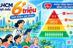 'Hé lộ' những vấn đề sức khỏe của người dân TPHCM
