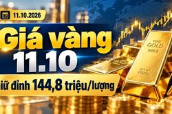 Giá vàng hôm nay 11.10: Vàng thế giới phục hồi mạnh, giá SJC không đổi