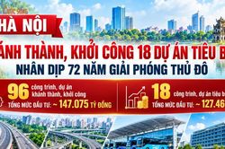 [INFOGRAPHIC] Loạt dự án được Hà Nội khánh thành, khởi công dịp 10/10