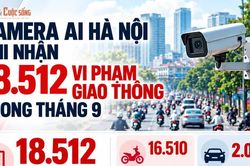 [INFOGRAPHIC] Camera AI ghi nhận hơn 18.500 vi phạm giao thông tại Hà Nội