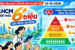 TP.HCM vượt mốc 6 triệu lượt khám sức khỏe