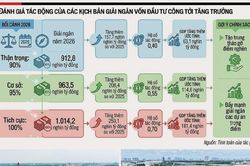 Kịch bản tăng trưởng 3 tháng cuối năm