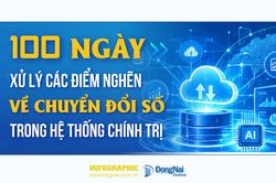 [Infographic] Tổng quan kế hoạch 100 ngày xử lý các điểm nghẽn về chuyển đổi số trong hệ thống chính trị