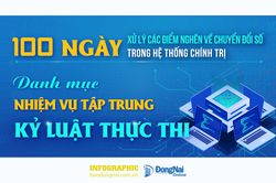 [Infographic] 100 ngày xử lý các điểm nghẽn về chuyển đổi số trong hệ thống chính trị: Danh mục nhiệm vụ về kỷ luật thực thi