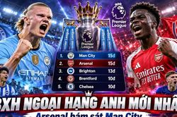 BXH Ngoại hạng Anh mới nhất: Arsenal bằng điểm Man City, MU gây thất vọng