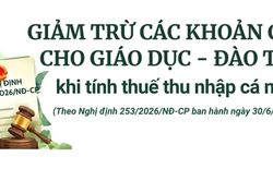Giảm trừ các khoản chi cho giáo dục - đào tạo khi tính thuế thu nhập cá nhân